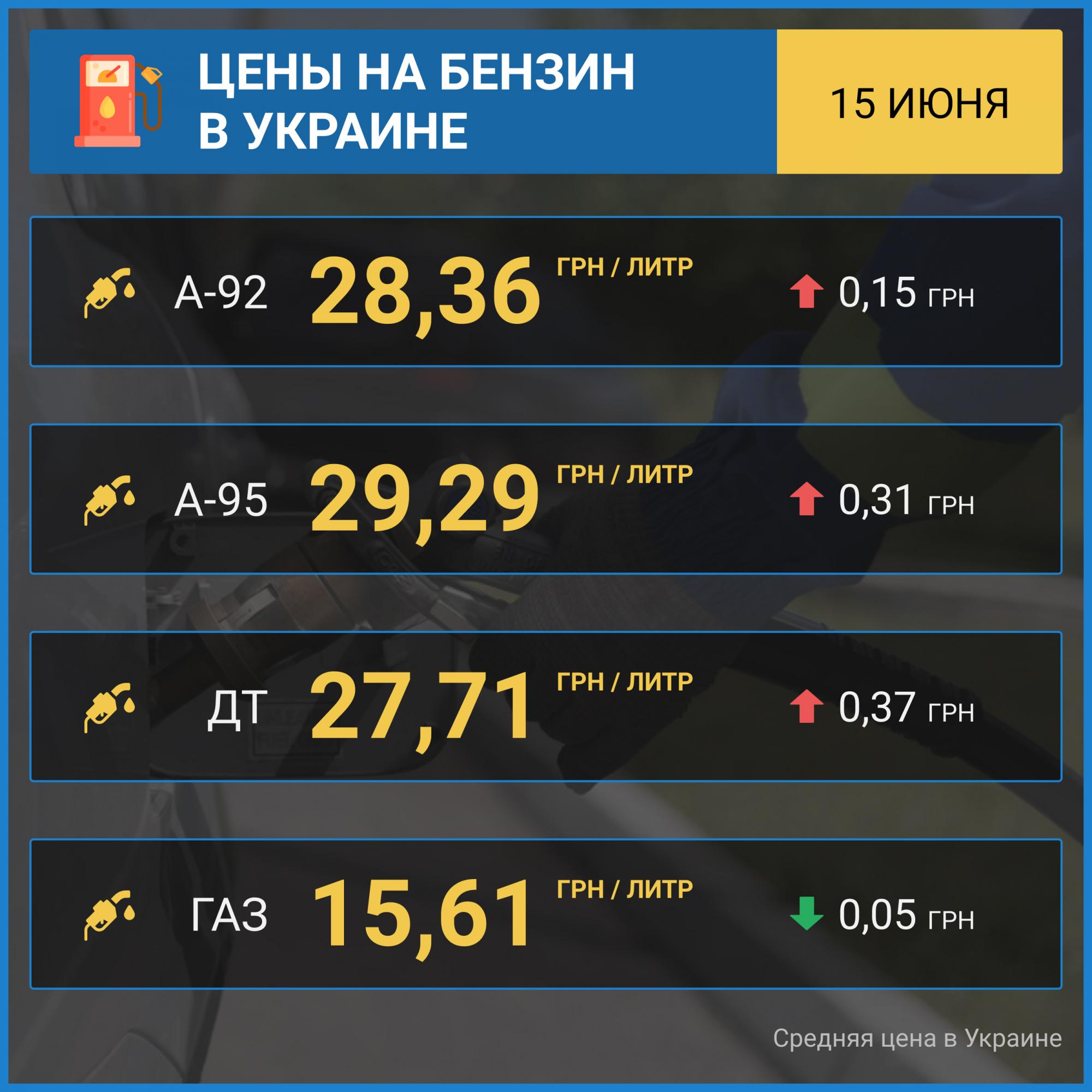Бензин резко подорожал после публикации новой максимальной цены